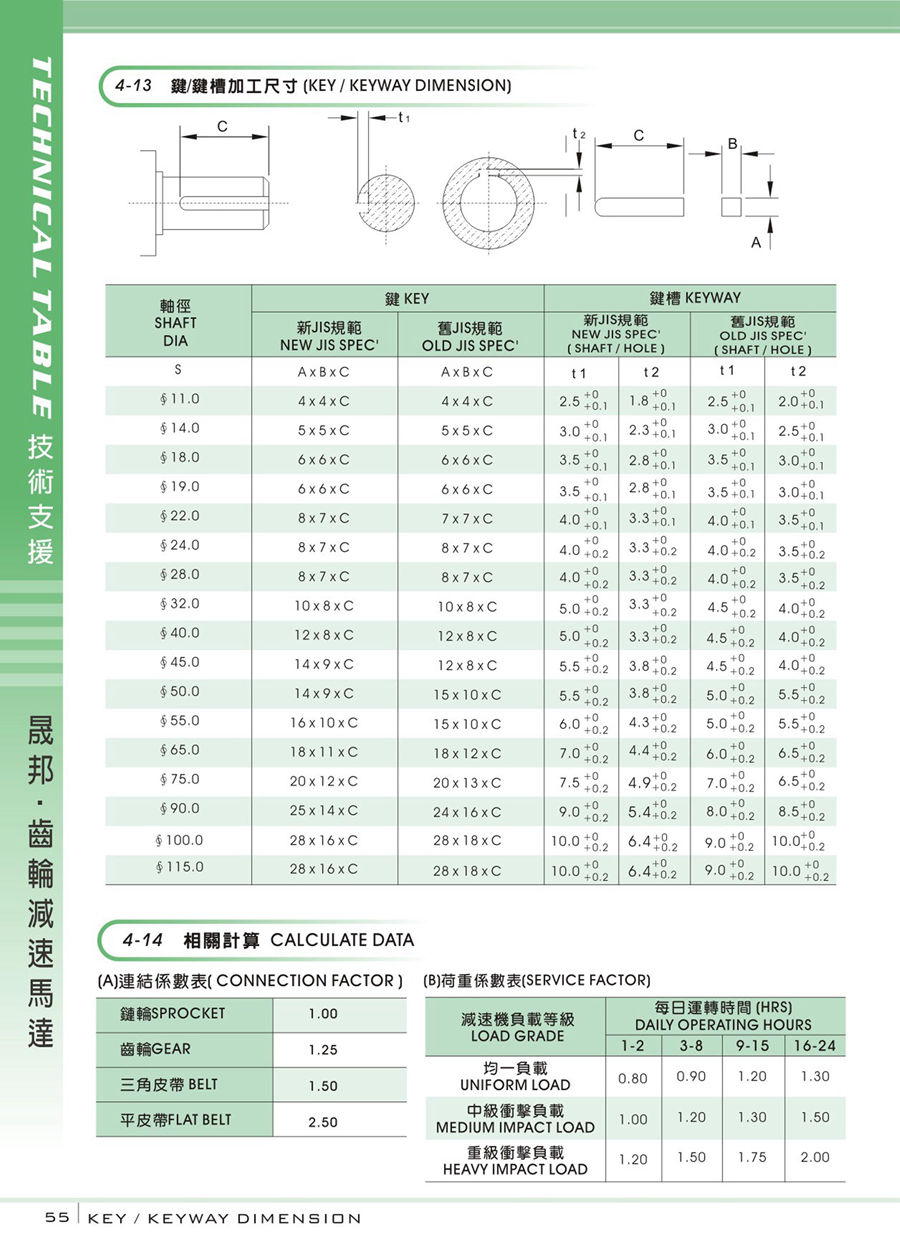 减速机